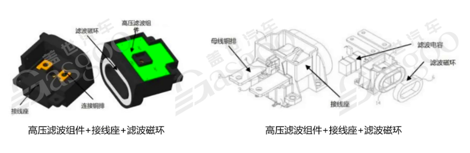 800V高压系统介绍|盖世大学堂电气化系列知识讲解（五）