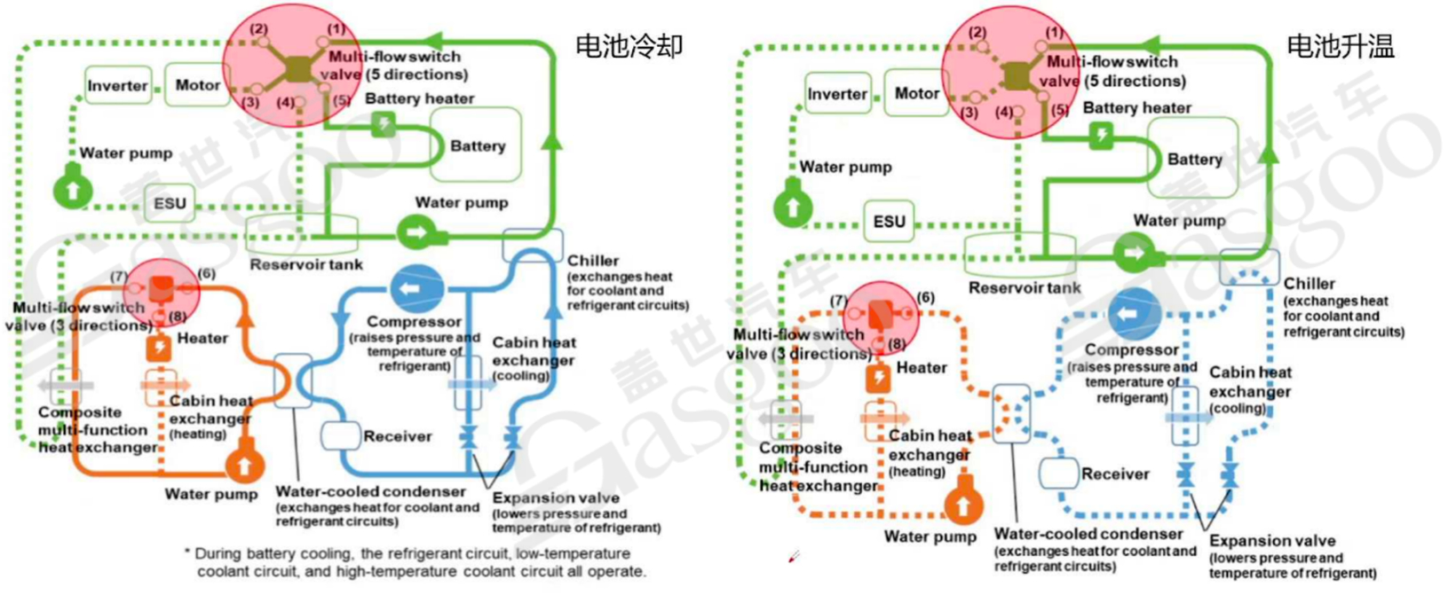 800V高压系统介绍|盖世大学堂电气化系列知识讲解（五）