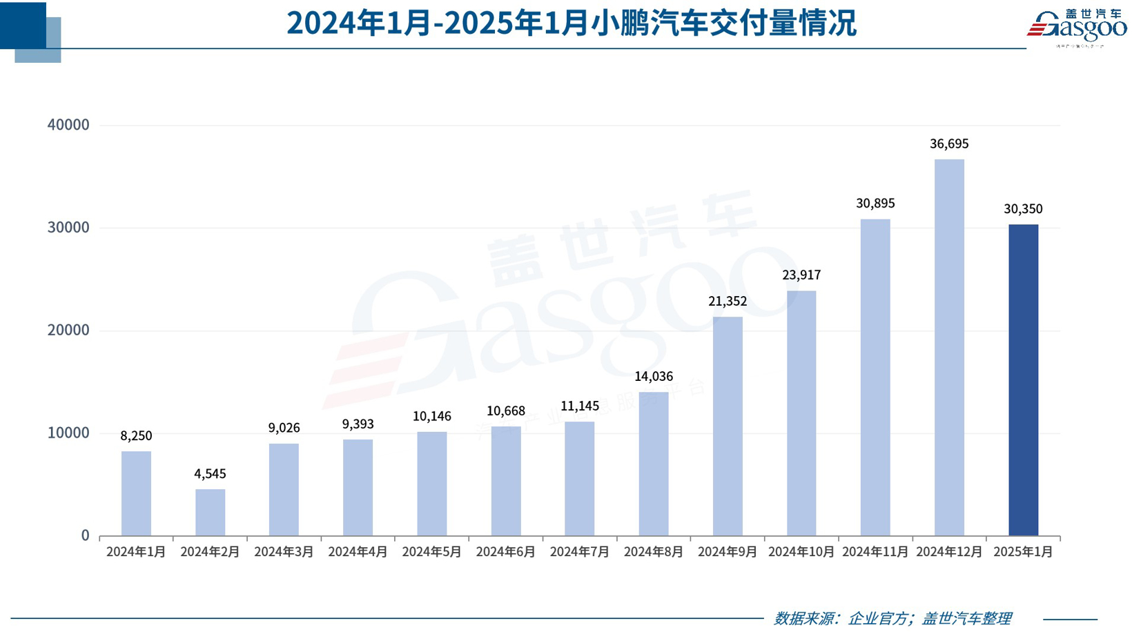 暴涨VS暴跌！超30家车企1月销量数据揭露市场真相