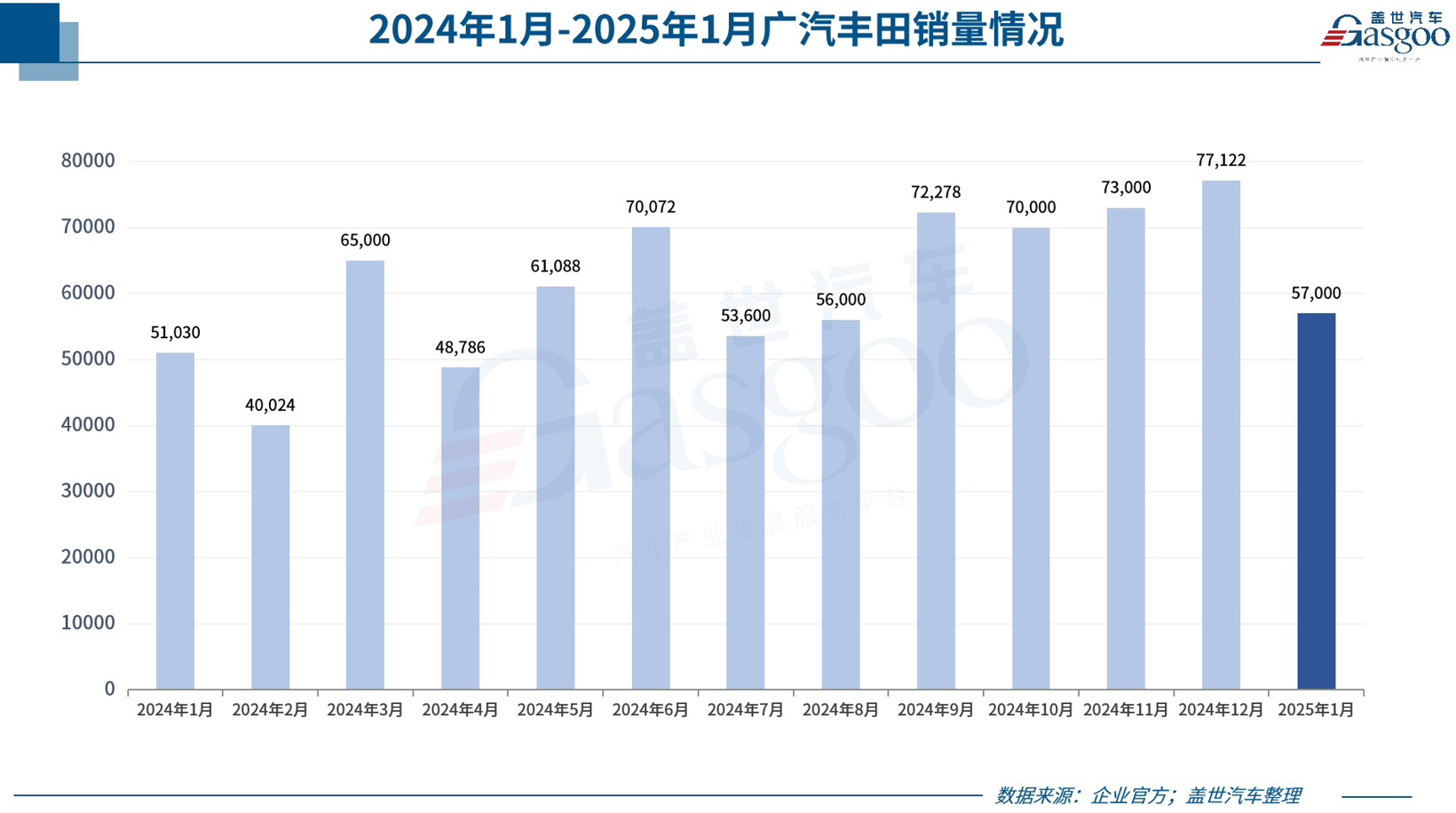 暴涨VS暴跌！超30家车企1月销量数据揭露市场真相