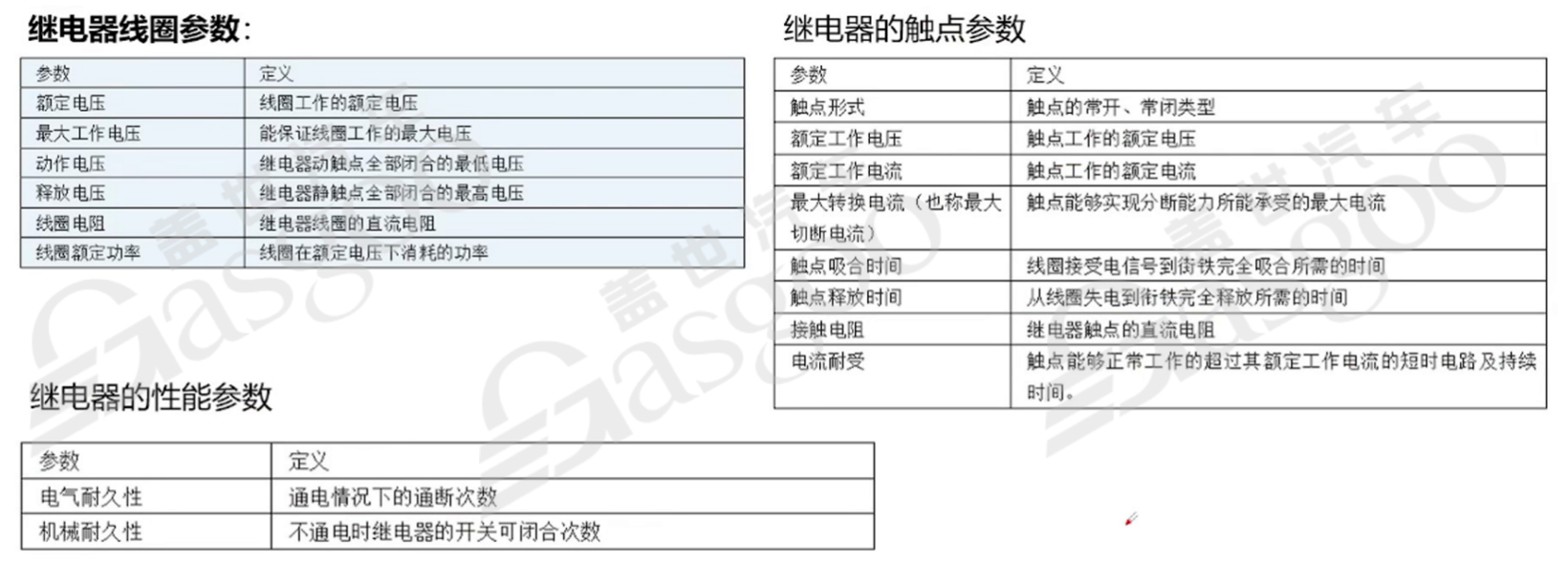 800V高压系统介绍 | 盖世大学堂电气化系列知识讲解（六）