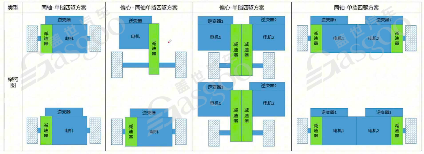 800V高压系统介绍 | 盖世大学堂电气化系列知识讲解（七）