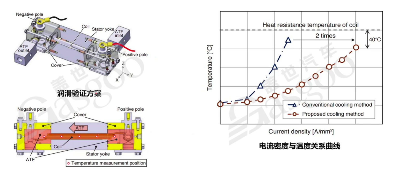 800V高压系统介绍 | 盖世大学堂电气化系列知识讲解（十）