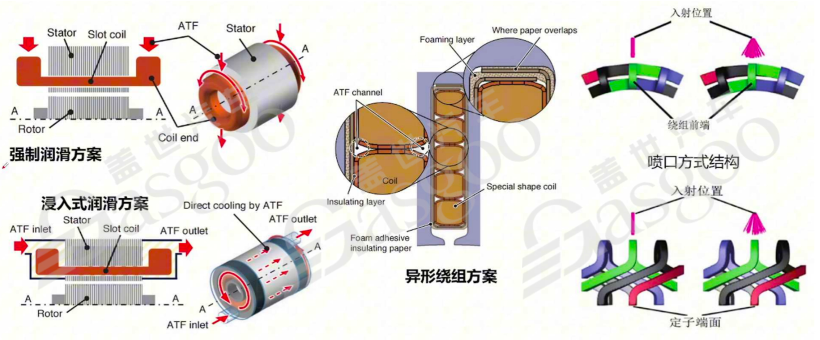 800V高压系统介绍 | 盖世大学堂电气化系列知识讲解（十）