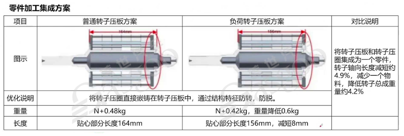 800V高压系统介绍 | 盖世大学堂电气化系列知识讲解（十）