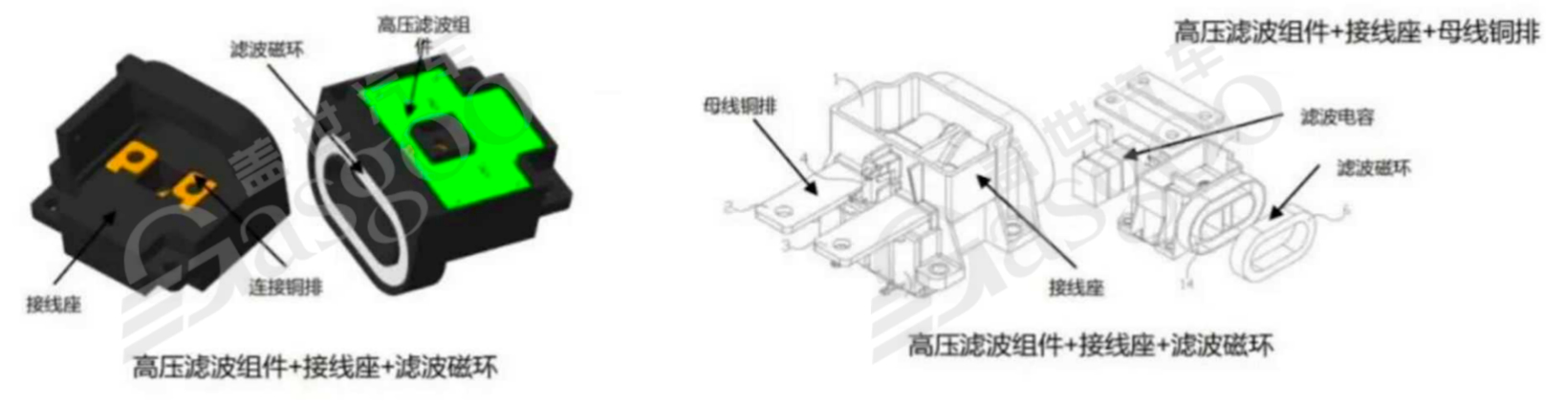 800V高压系统介绍 | 盖世大学堂电气化系列知识讲解（十）