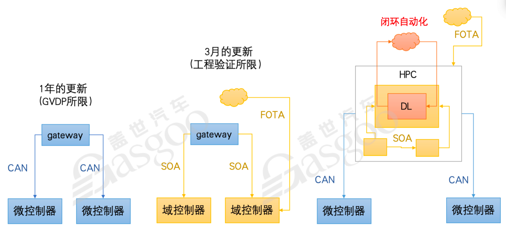 优先理解AGI与人｜盖世大学堂汽车大模型应用系列知识讲解