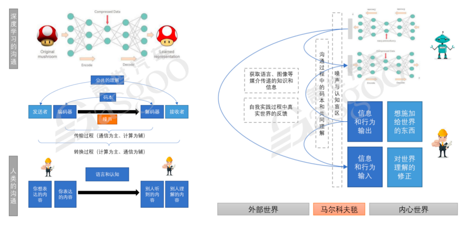 优先理解AGI与人｜盖世大学堂汽车大模型应用系列知识讲解