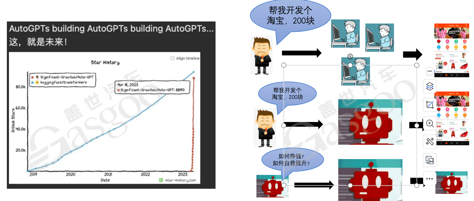 自治类GPT&工具的调用-上｜盖世大学堂汽车大模型应用系列知识讲解