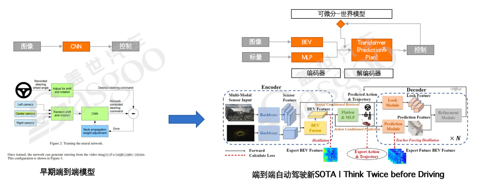 自治类GPT&工具的调用-下｜盖世大学堂汽车大模型应用系列知识讲解