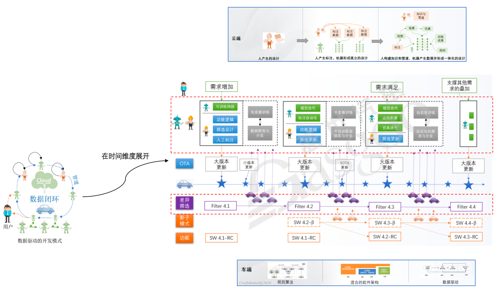 自治类GPT&工具的调用-下｜盖世大学堂汽车大模型应用系列知识讲解