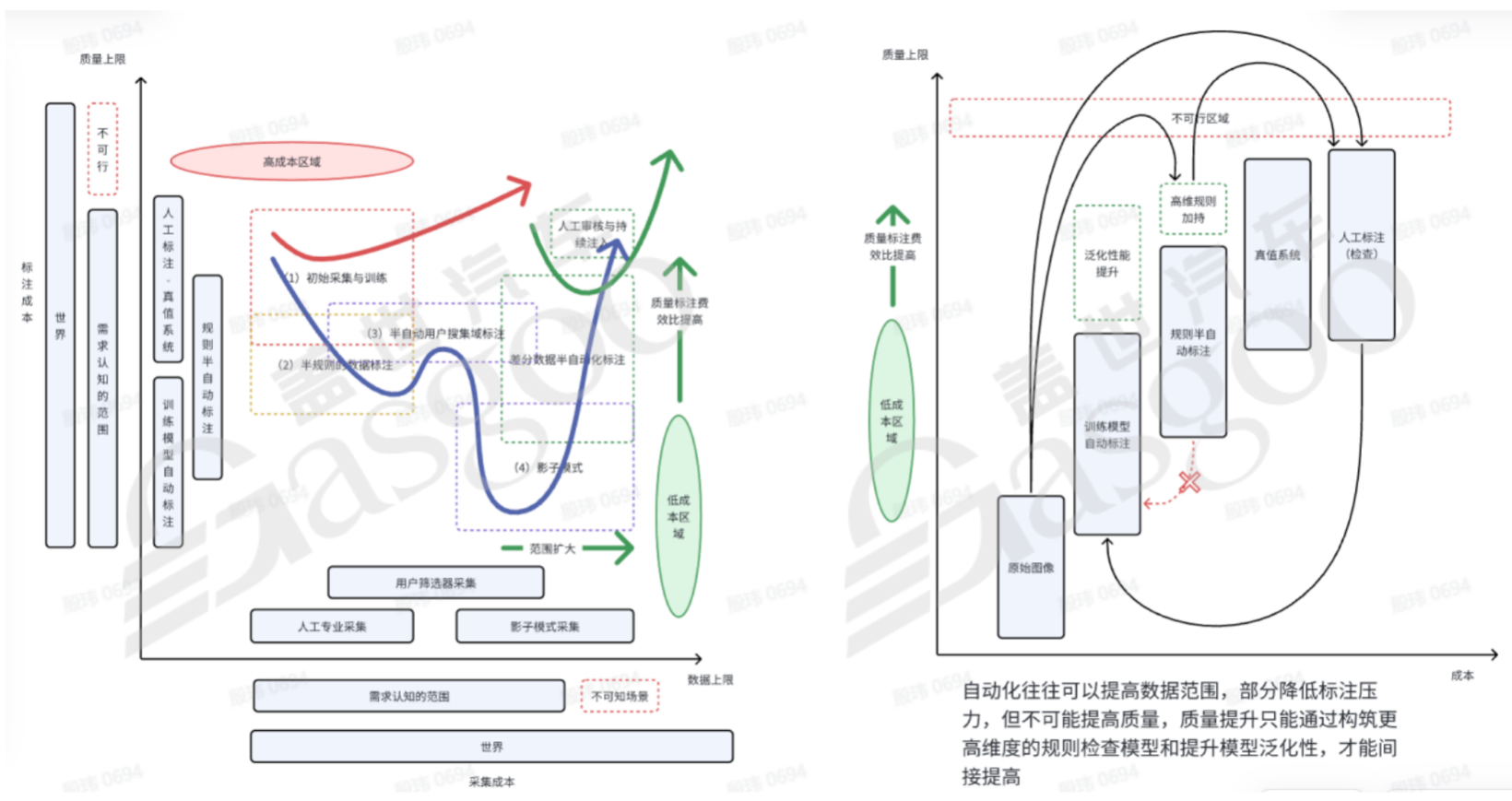 自治类GPT&工具的调用-下｜盖世大学堂汽车大模型应用系列知识讲解