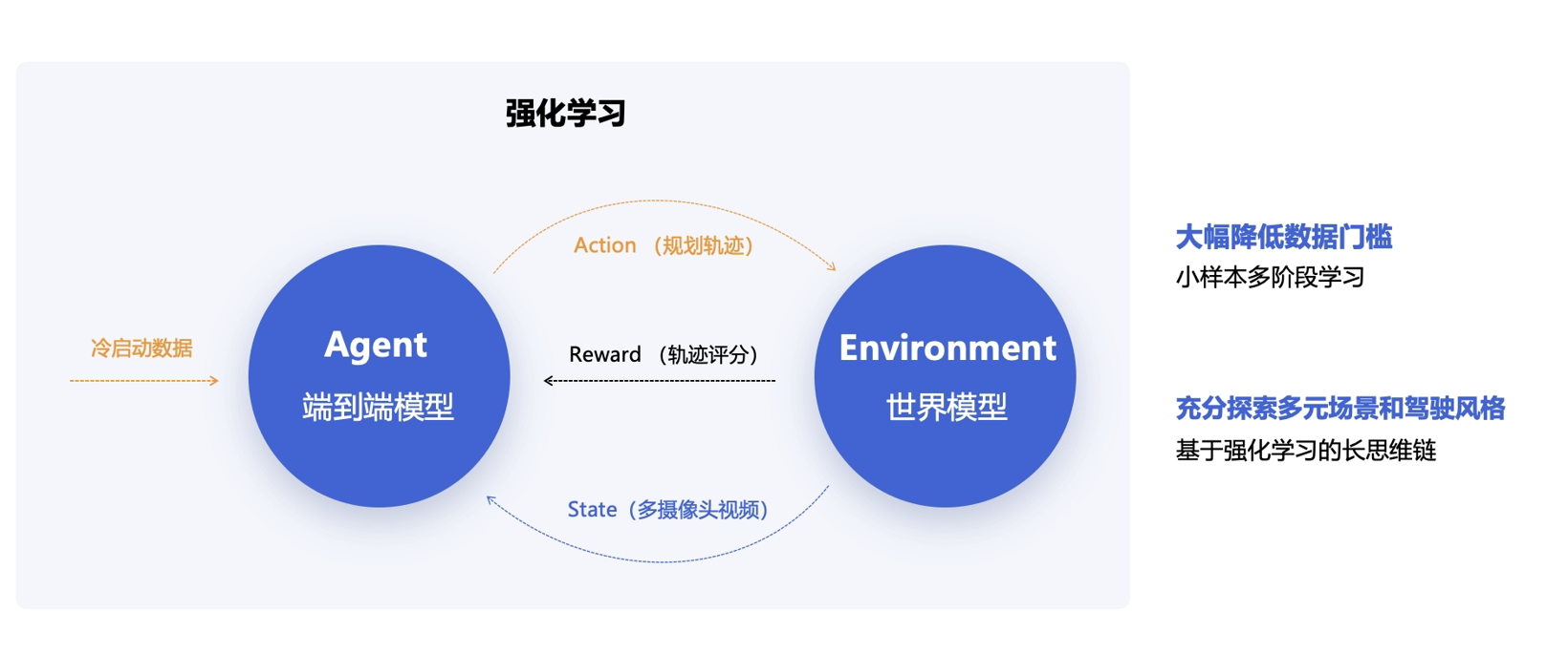 “智驾版DeepSeek”来了！商汤绝影发布全新端到端自动驾驶技术路线R-UniAD