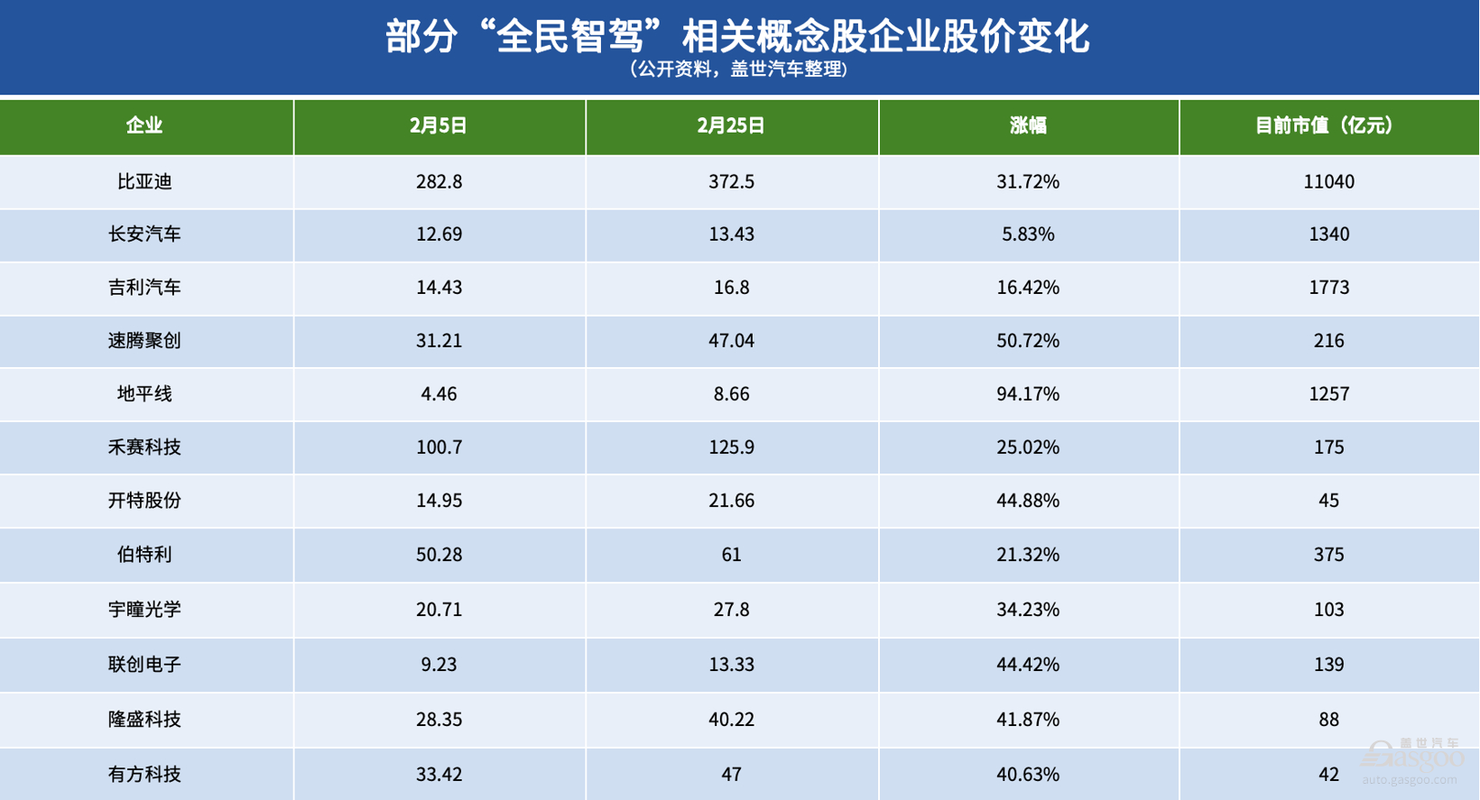 20天，这些企业市值涨了30%！