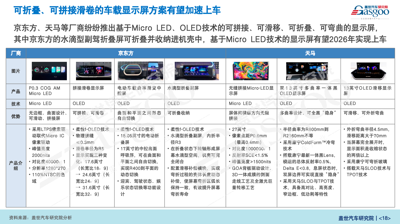 盖世汽车研究院：2025年CES展创新技术亮点分析与展望