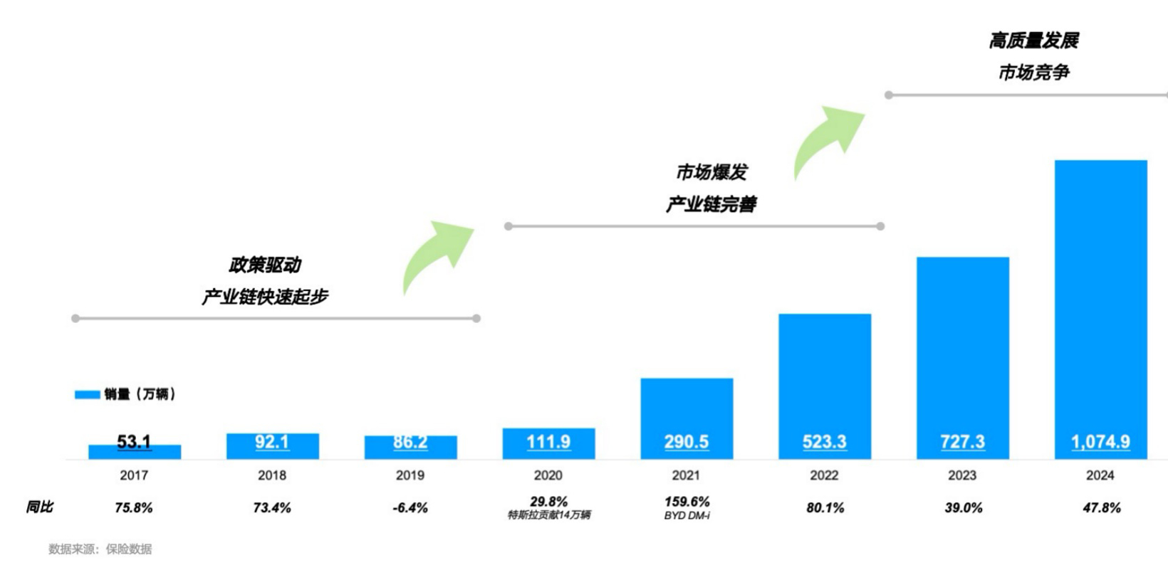 吉利汽车：从“价格敏感”到“价值敏感”，用户需求成关键