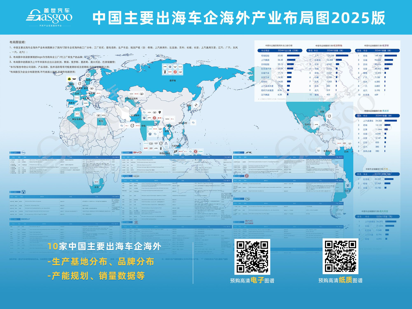 新兴市场深耕与传统高地突破并举，引领新能源潮流 | 2024年比亚迪乘用车出口TOP10国家