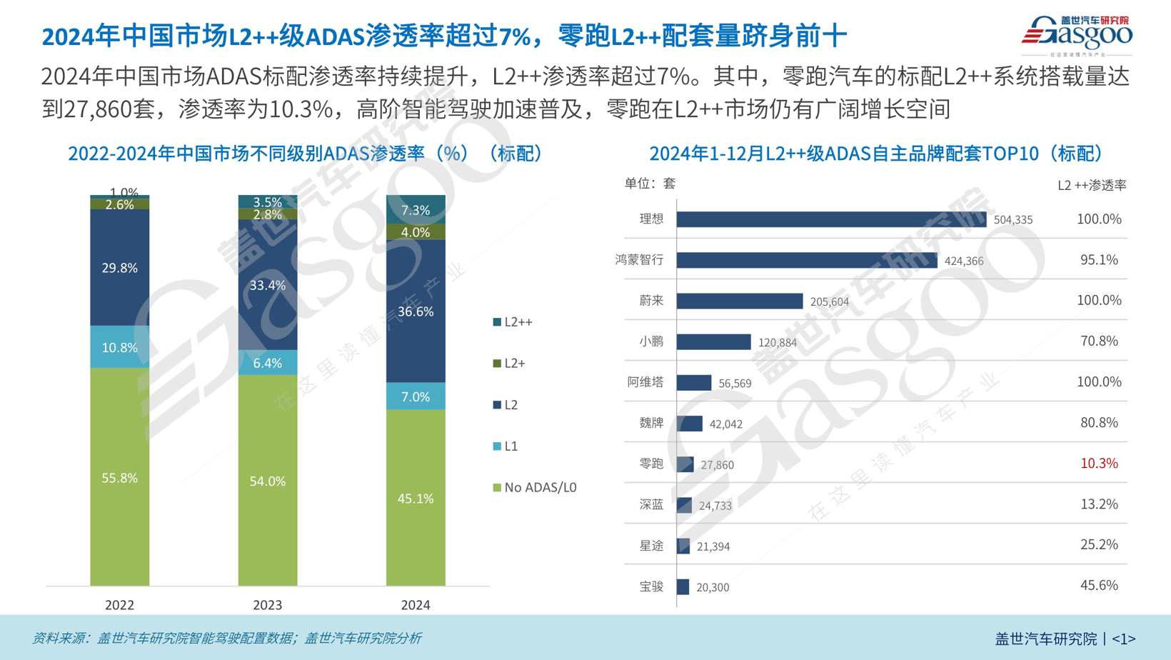 高阶智驾普惠化提速 | 零跑汽车智能驾驶布局