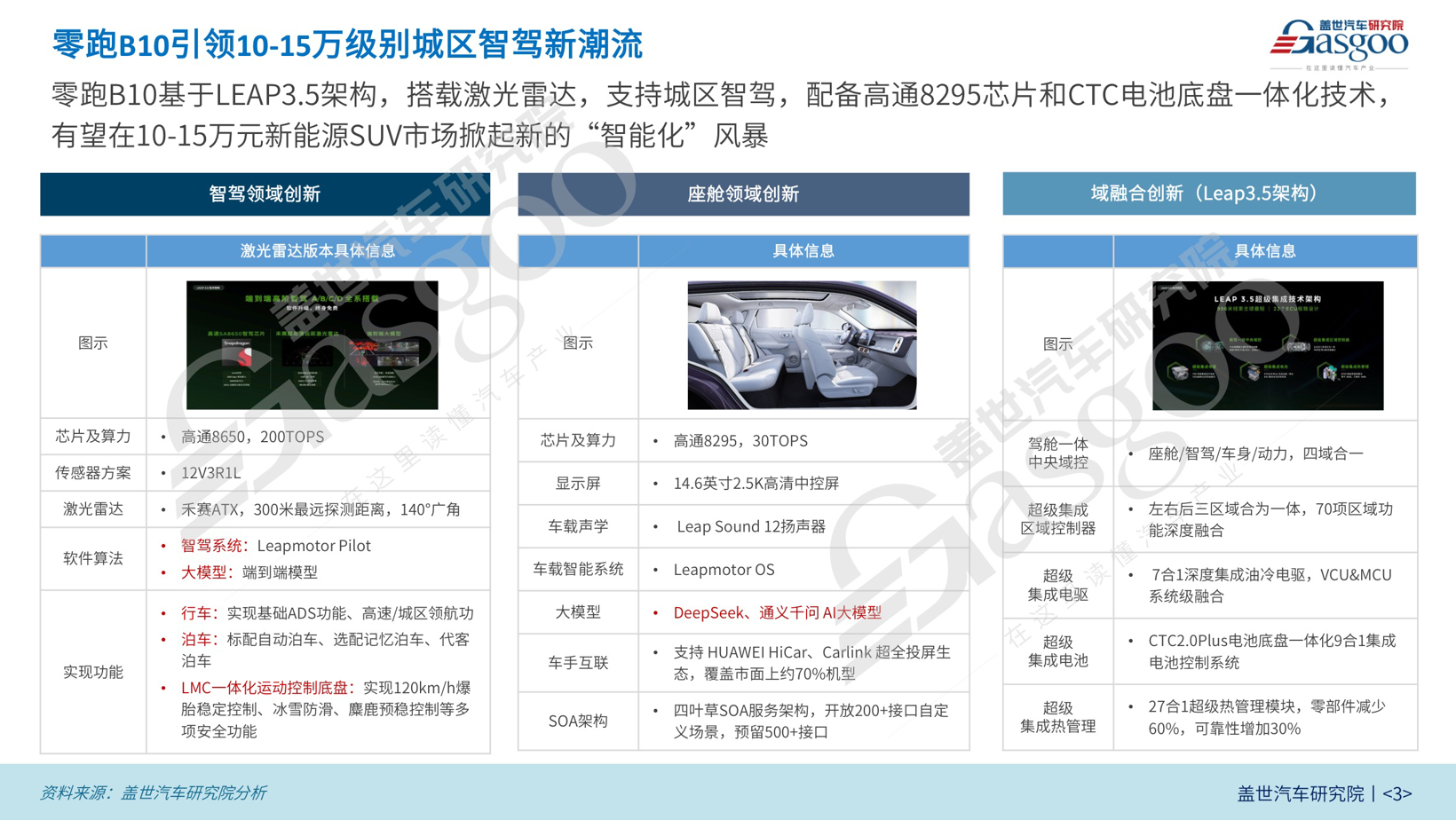 高阶智驾普惠化提速 | 零跑汽车智能驾驶布局