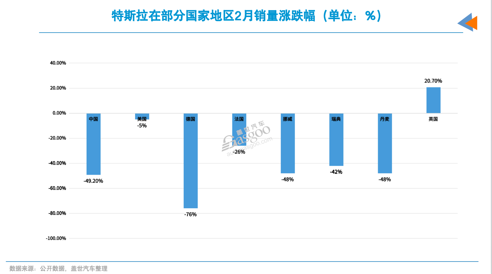 2025年，特斯拉销量下滑结局已定？