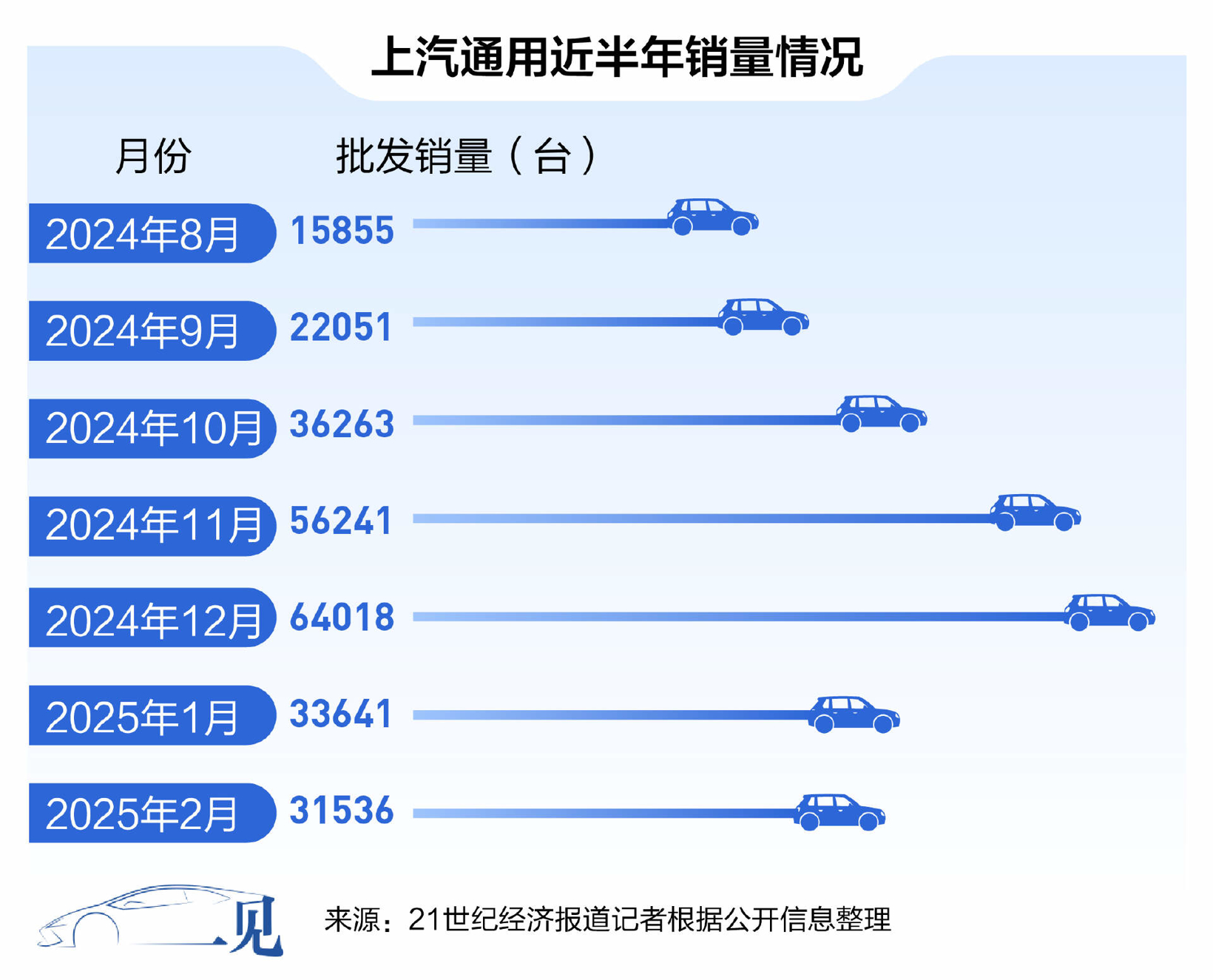 上汽通用之变：80后少壮派，和他的渠道“大手术”