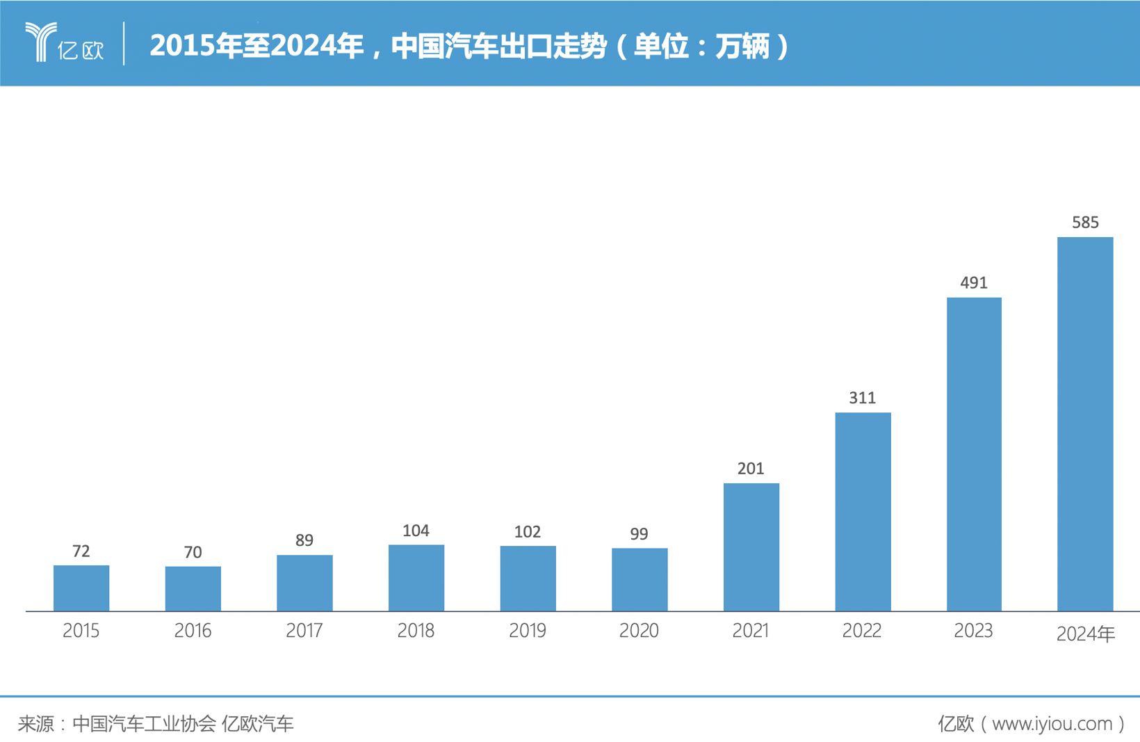 从车牌到内卷，两会含“车”建议霸榜了