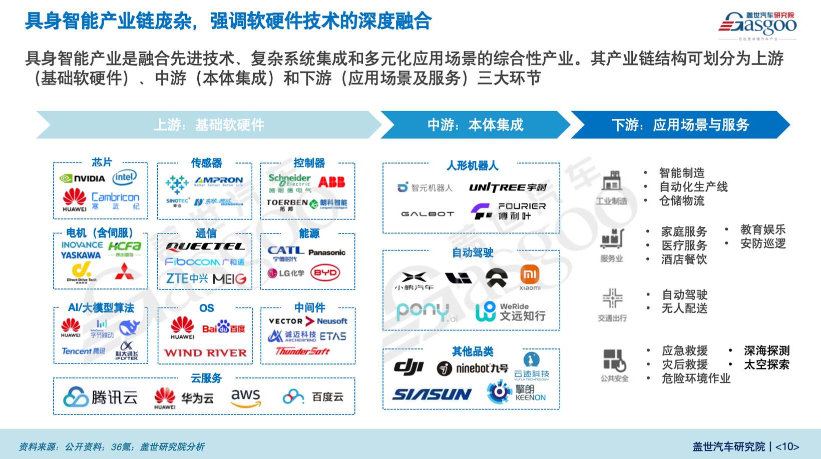 盖世汽车周晓莺：汽车产业链正迅速与具身智能领域深度融合