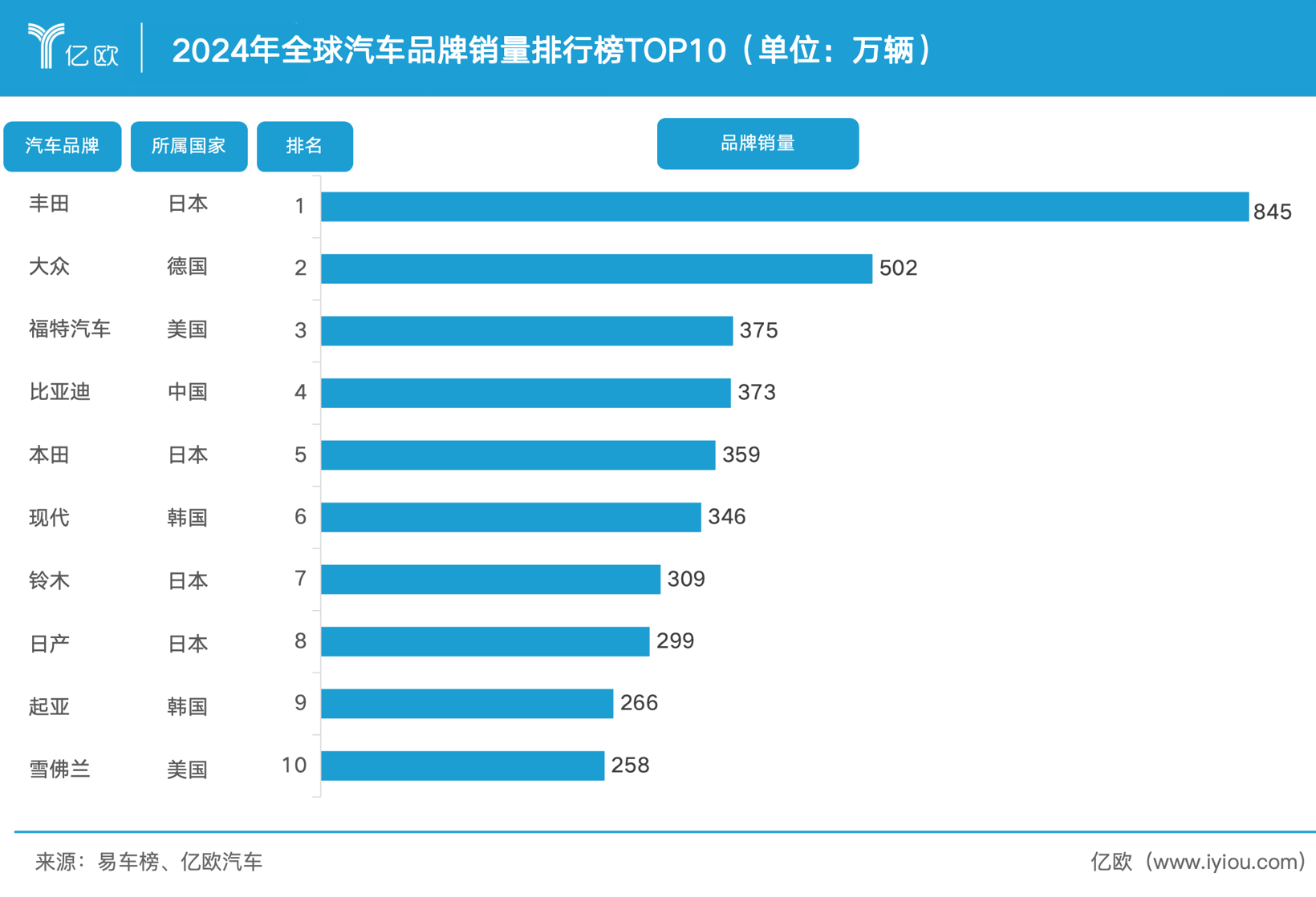 76天，王传福连下三次狠手