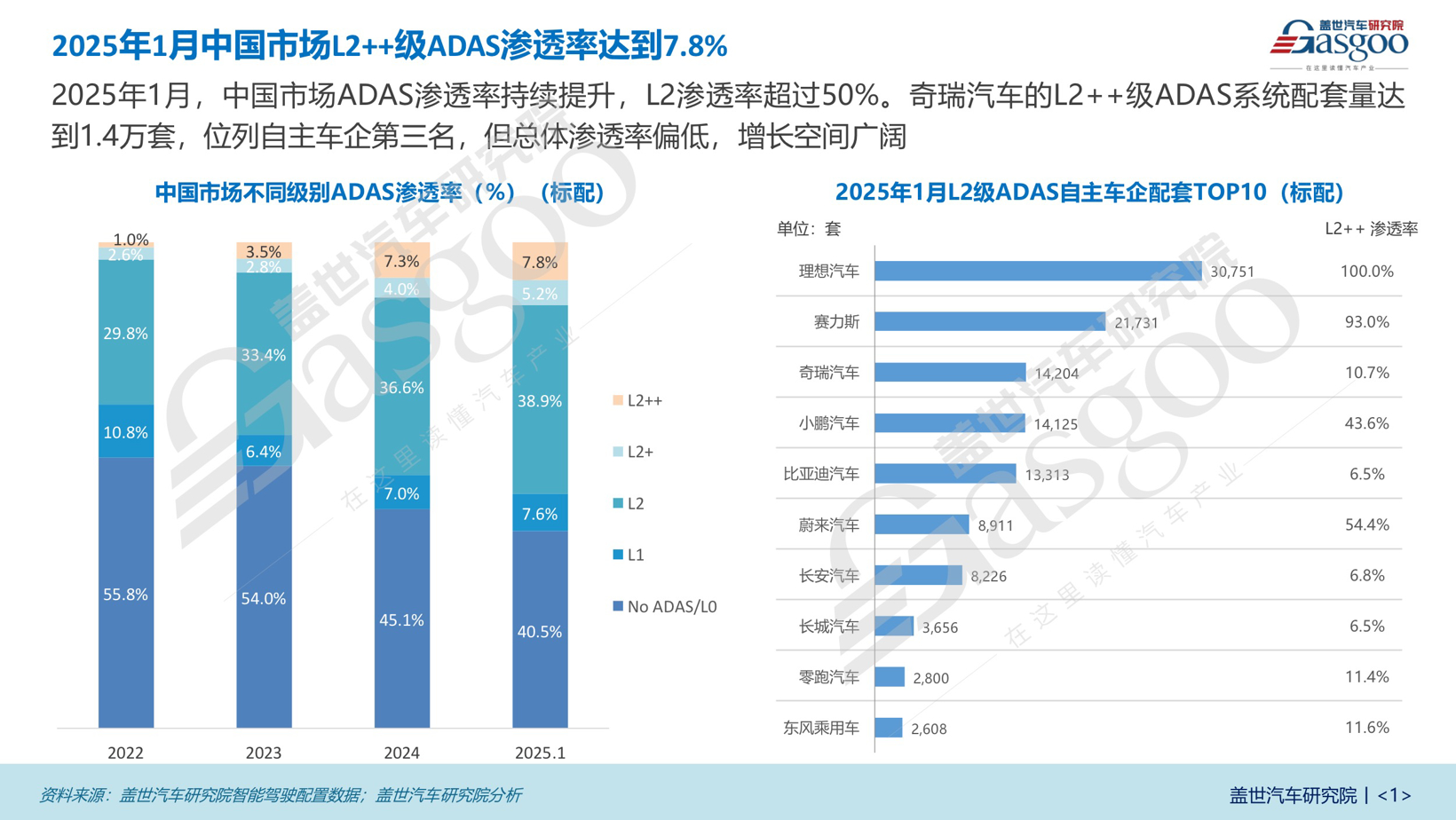 高阶智驾规模化突围 | 奇瑞汽车智能驾驶布局