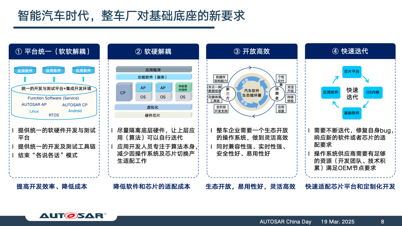 普华基础软件：AUTOSAR开放策略与小满开源实践分享
