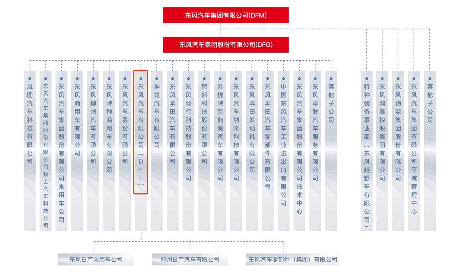 东风有限武汉工厂被传关闭的背后