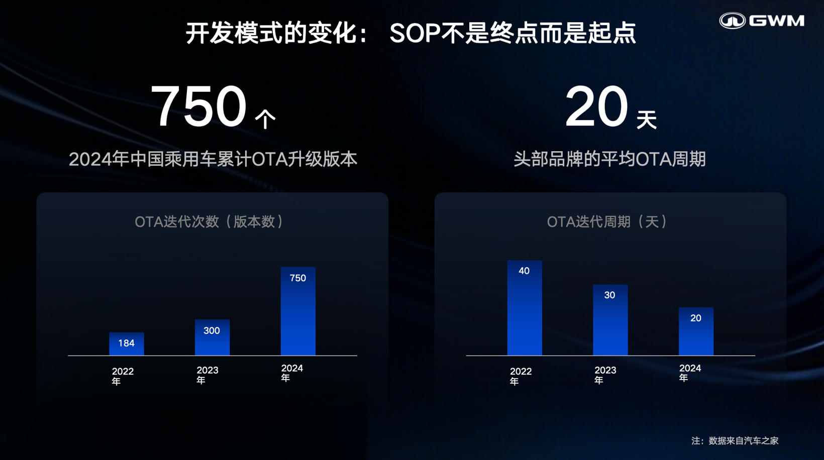 长城汽车：与用户共创，开启智能座舱新纪元