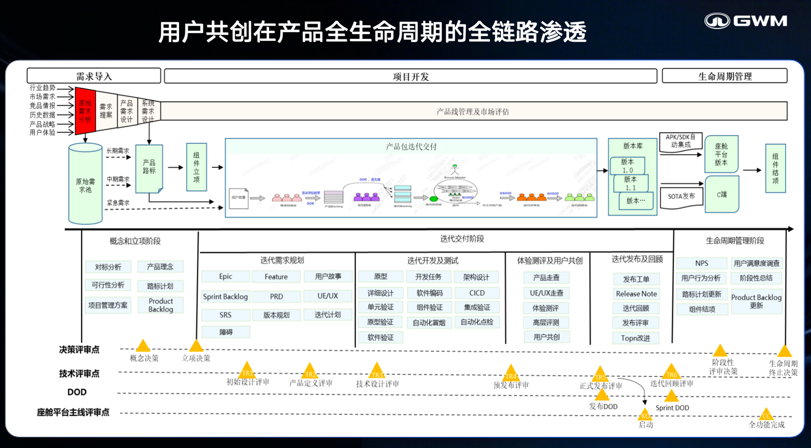 长城汽车：与用户共创，开启智能座舱新纪元