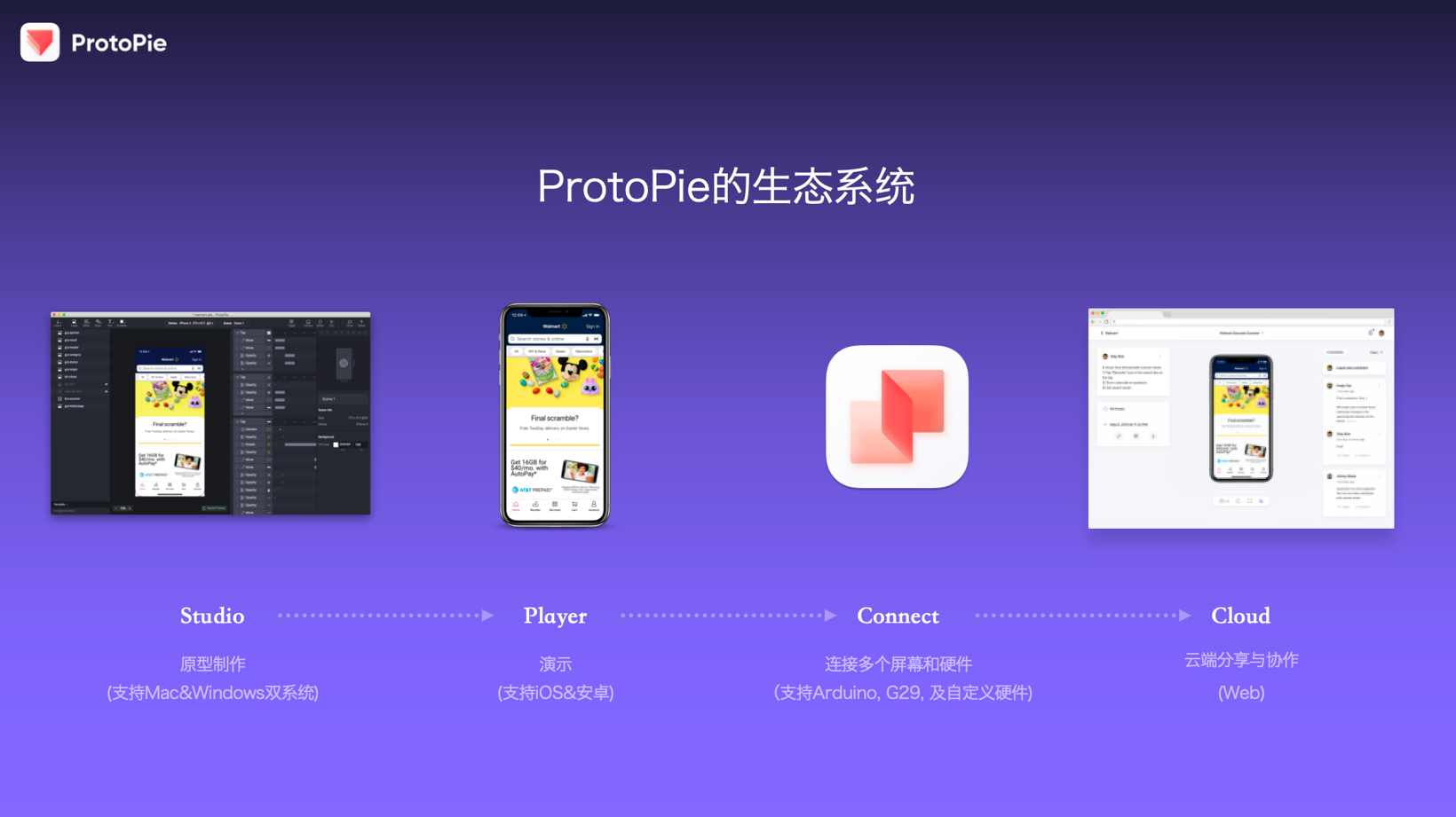ProtoPie：原型驱动的HMI交互设计创新及验证