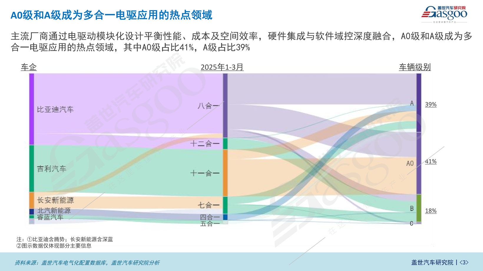 数据影响力输出-多合一电驱知多少_01.png