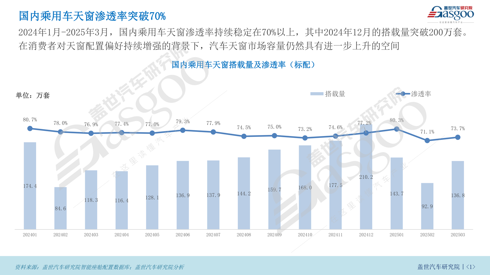 全景天窗渗透率超60%，不可开启式全景天窗为何成新能源新宠？ | 汽车天窗知多少