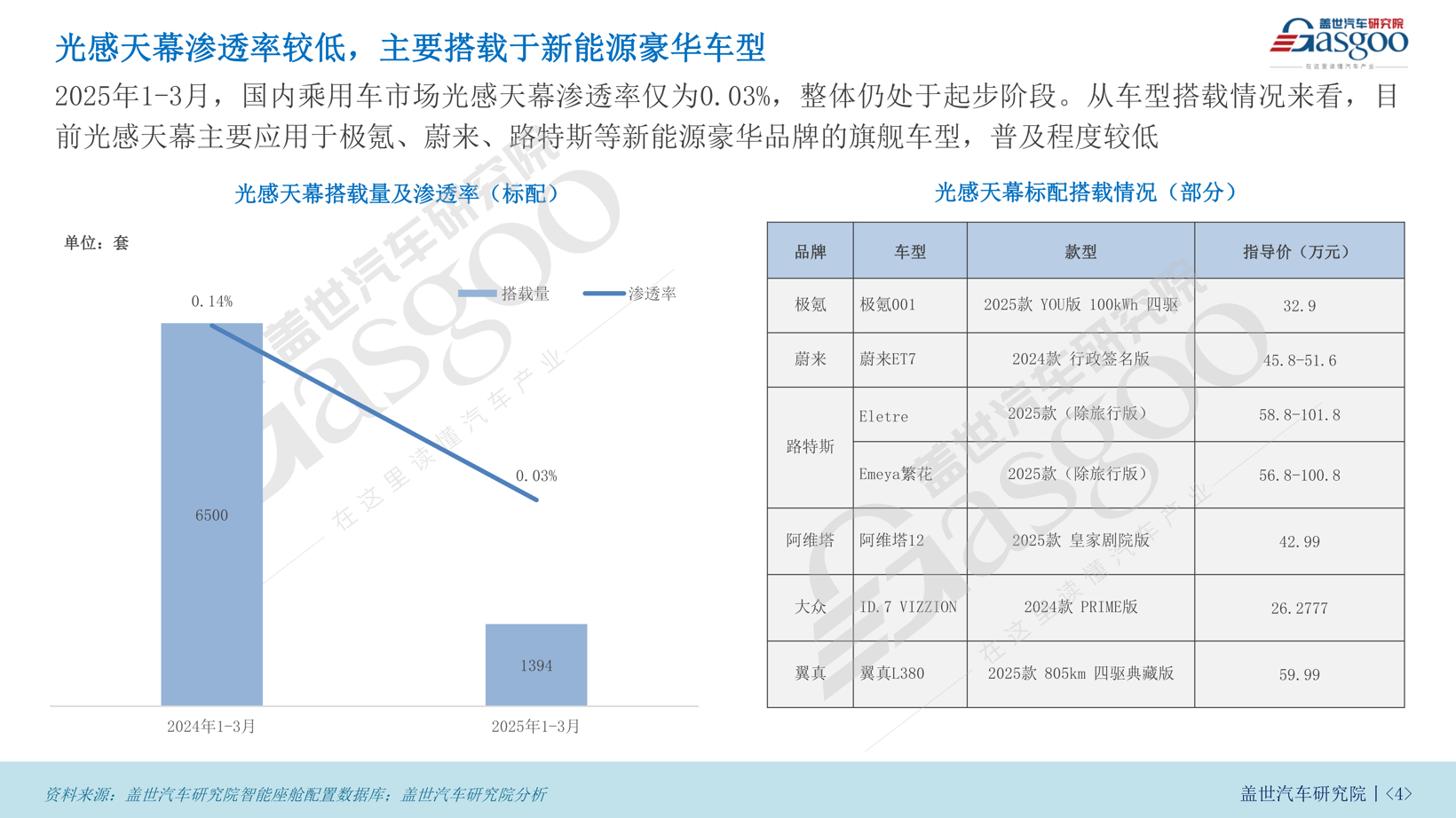 全景天窗渗透率超60%，不可开启式全景天窗为何成新能源新宠？ | 汽车天窗知多少
