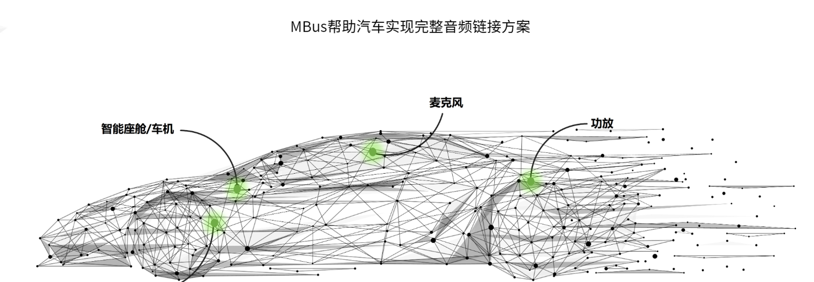 Seeds | 车规芯片企业“创晟”完成规模近亿元天使+轮融资