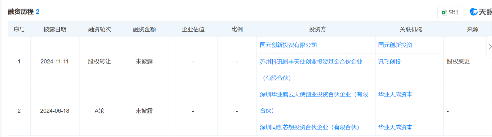 Seeds | 车规芯片企业“创晟”完成规模近亿元天使+轮融资