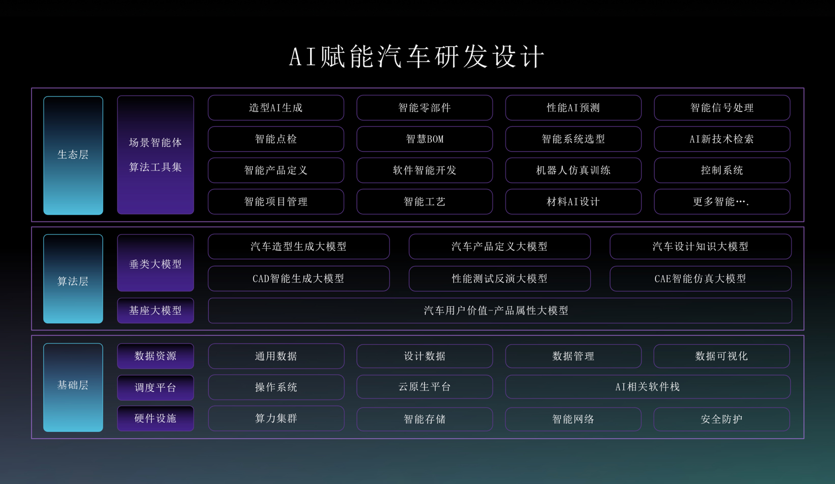 阿尔特汽车成立AI科技公司
