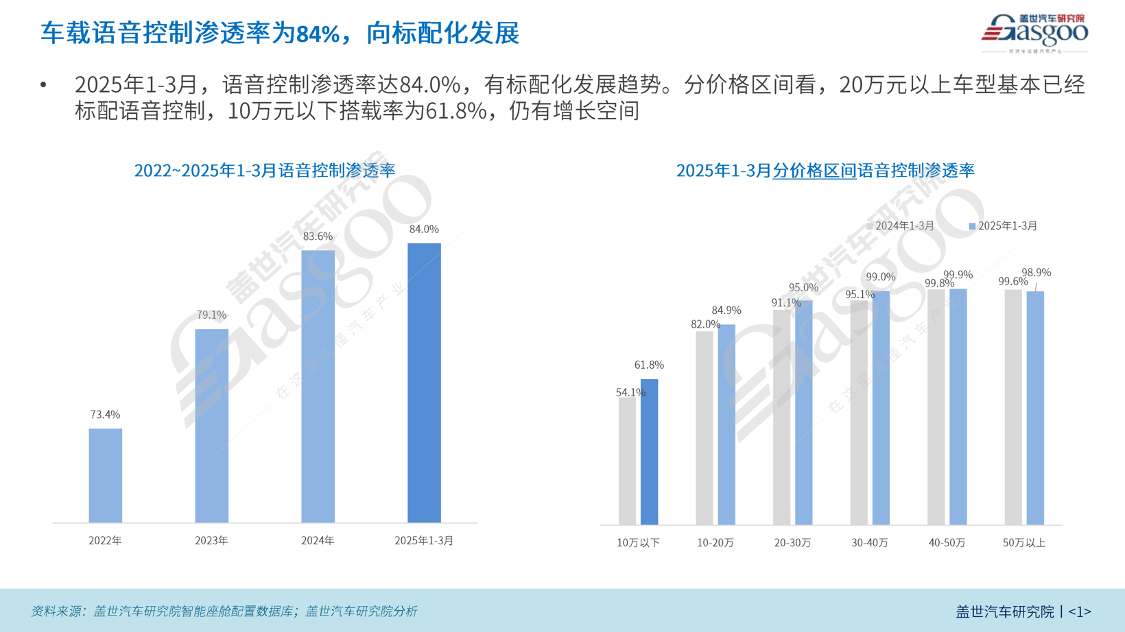 影响力输出—车载语音知多少_00.png
