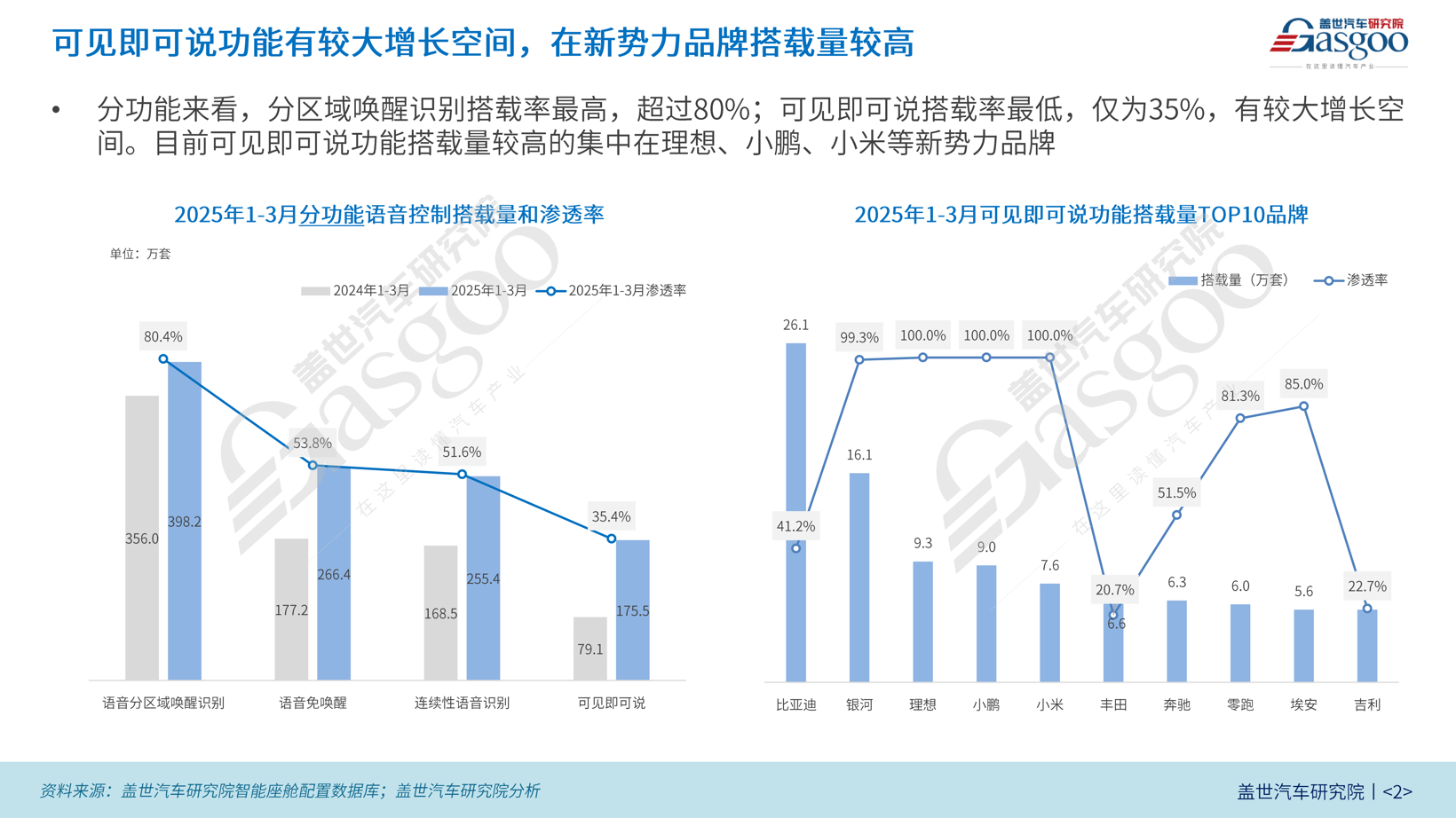 车载语音知多少_01.png