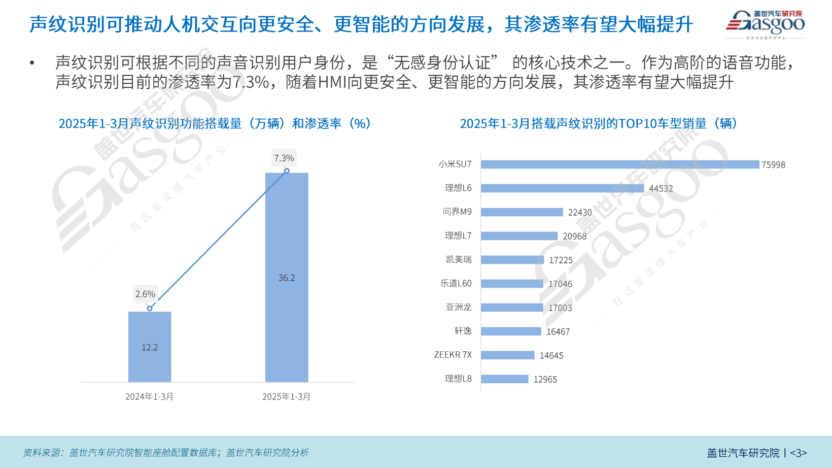 影响力输出—车载语音知多少_02.png