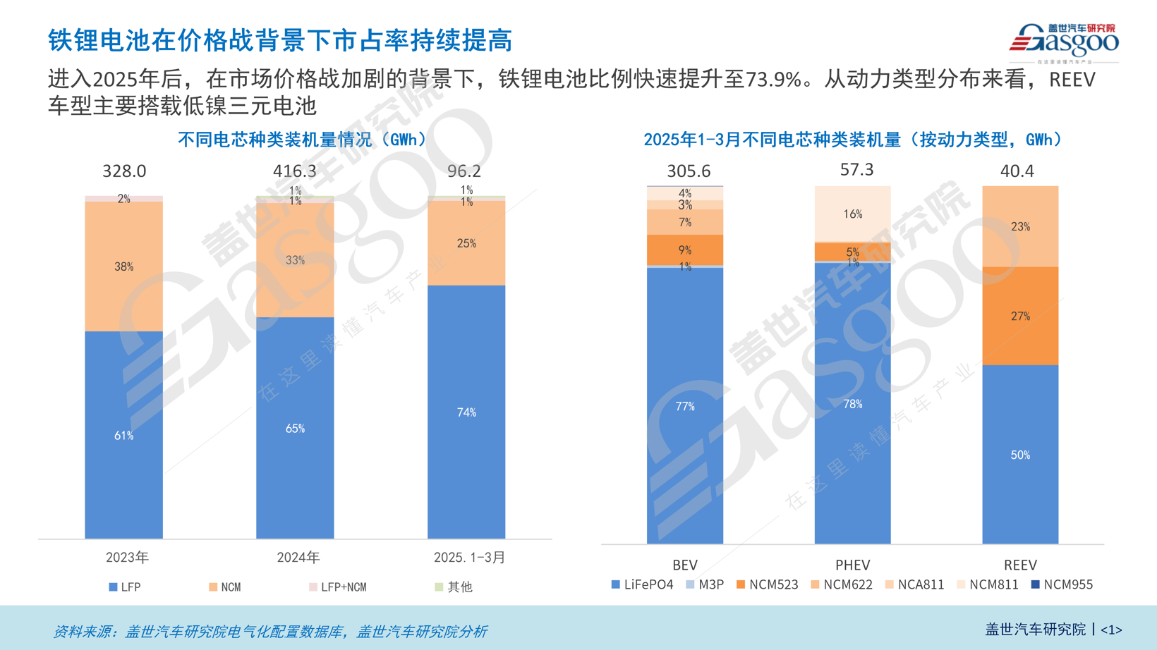 正极材料知多少：LFP仍是市场主流，三元体系将持续渗透30万元以上车型