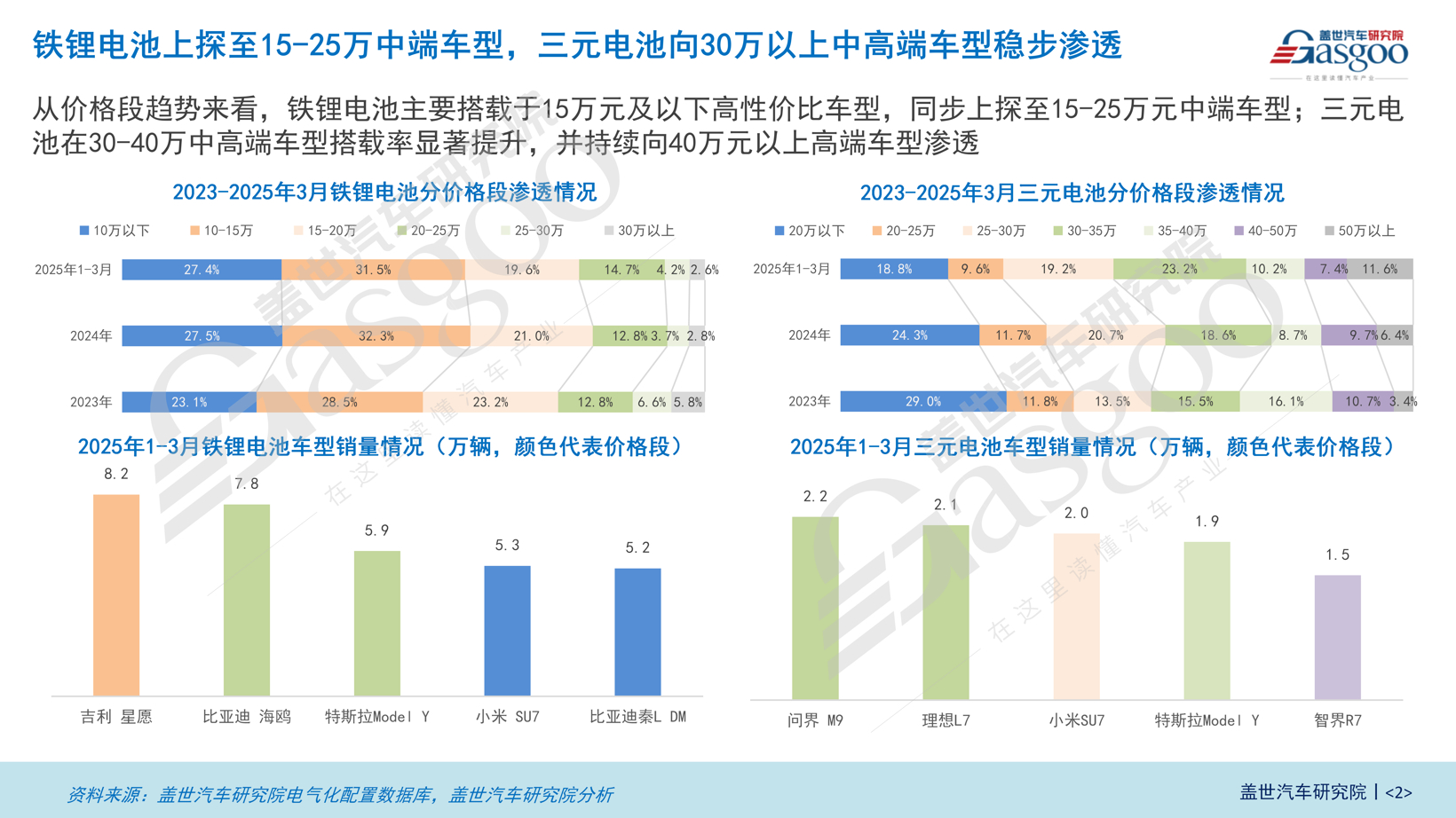 正极材料知多少：LFP仍是市场主流，三元体系将持续渗透30万元以上车型