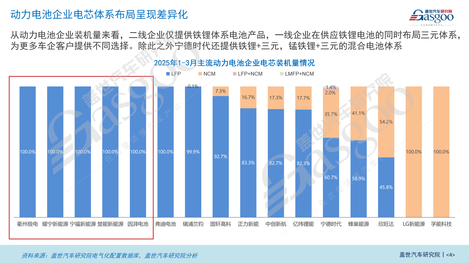 正极材料知多少：LFP仍是市场主流，三元体系将持续渗透30万元以上车型
