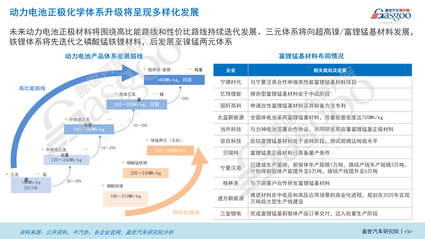 正极材料知多少：LFP仍是市场主流，三元体系将持续渗透30万元以上车型