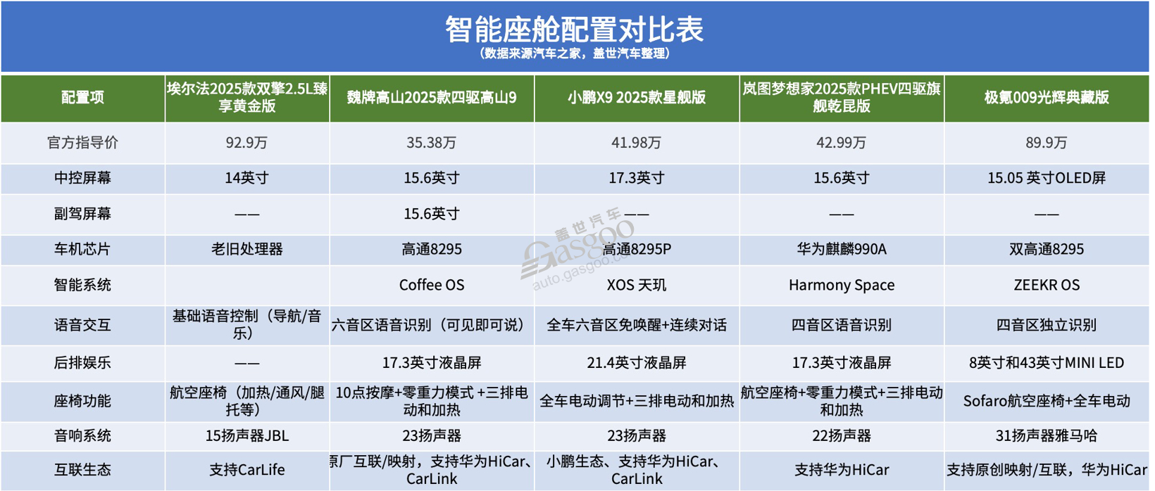 谁能将埃尔法拉下“神坛”？