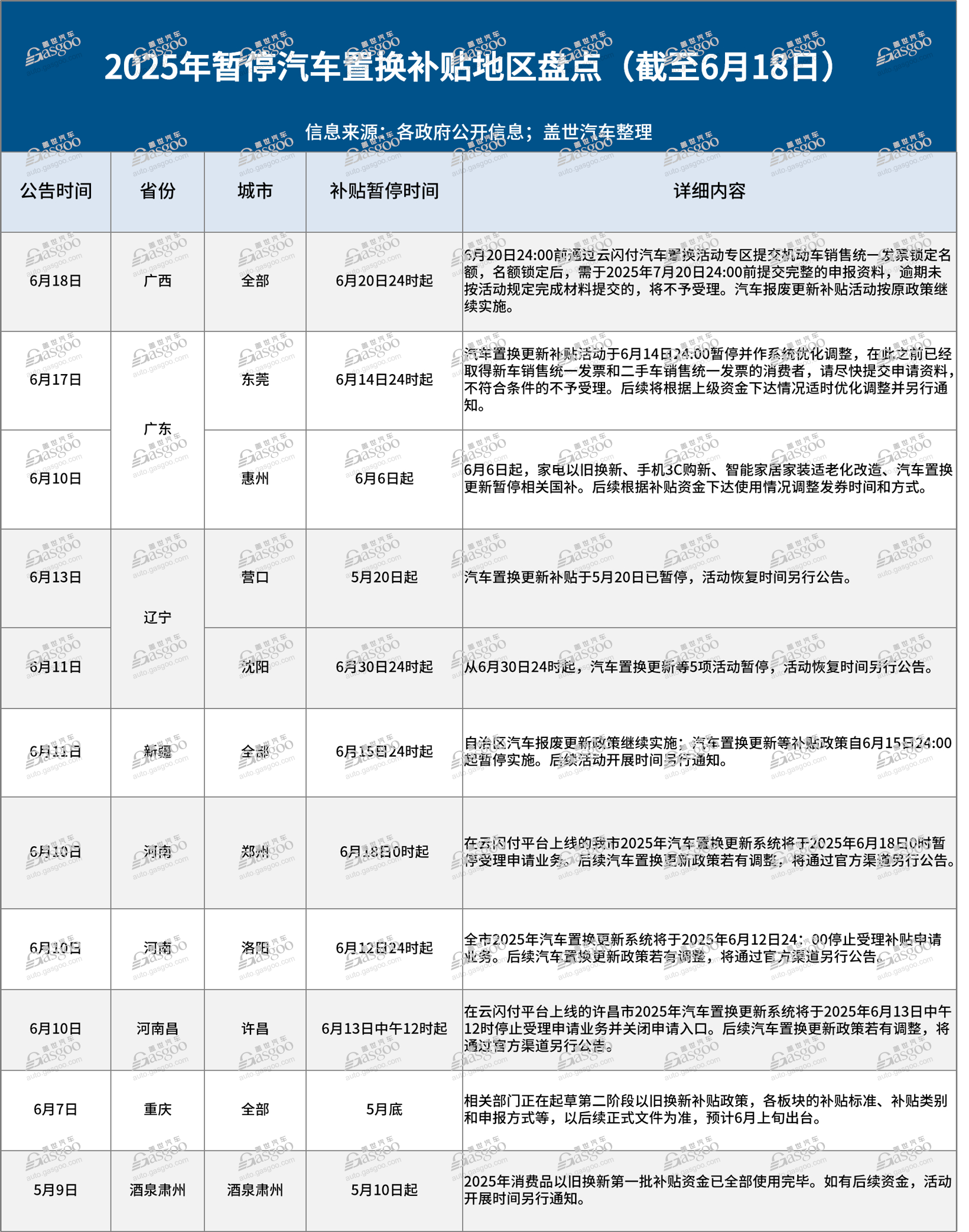 多地突按“暂停键”，汽车消费补贴遇“断档”危机？