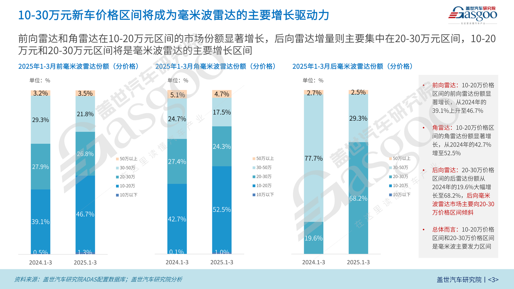 毫米波雷达装机量分析：毫米波雷达装车量持续攀升，大陆和博世占据60%以上市场份额